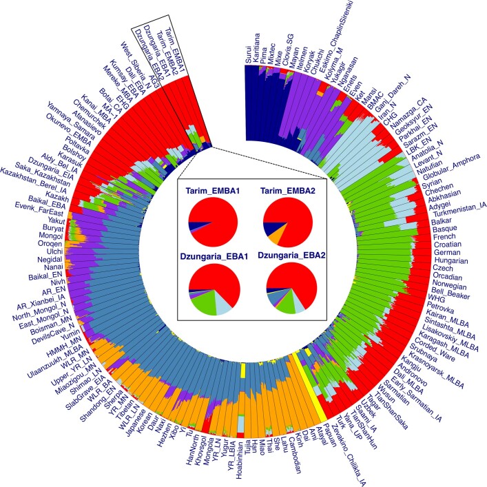 Extended Data Fig. 3