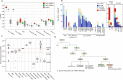 Extended Data Fig. 4