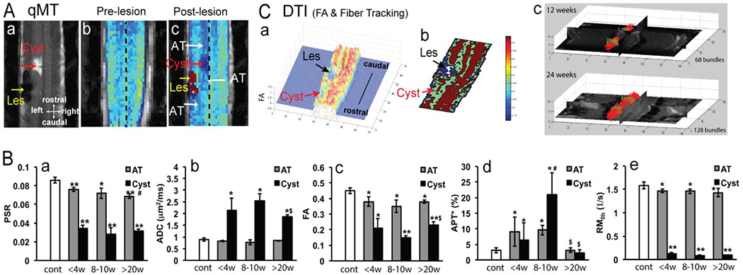 Figure 14.