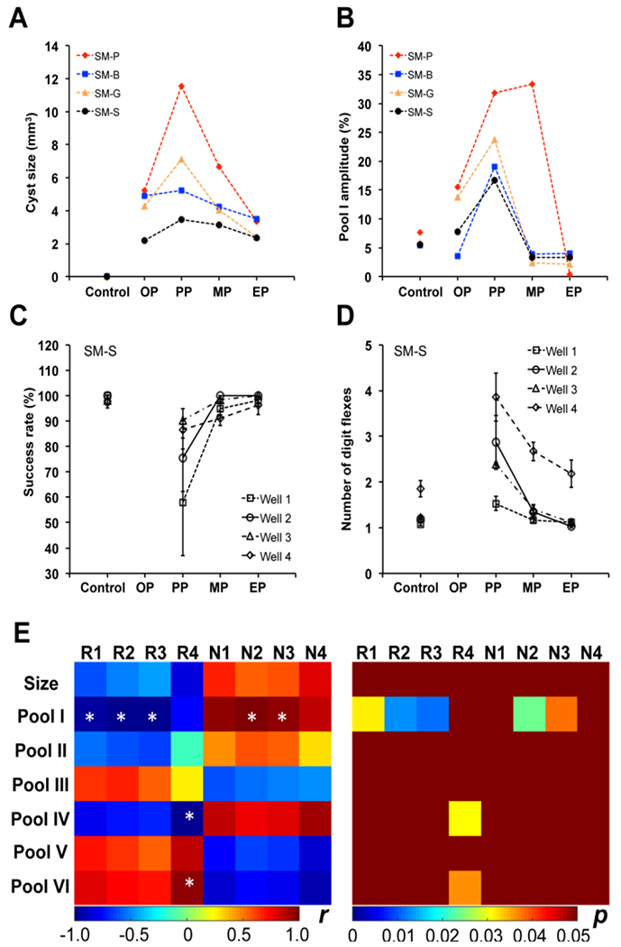 Figure 13.