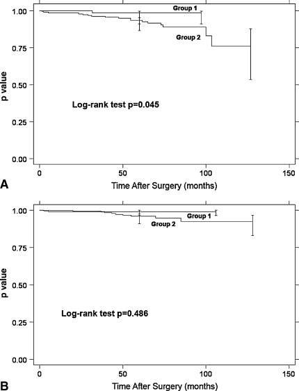 Fig. 2A–B