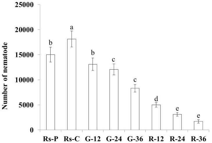 Fig 8