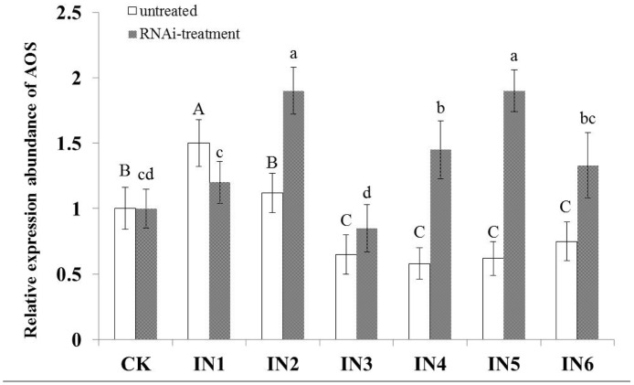 Fig 10