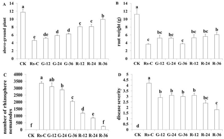 Fig 9