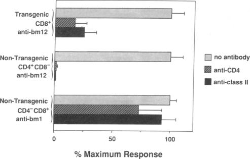 graphic file with name pnas01052-0305-a.jpg