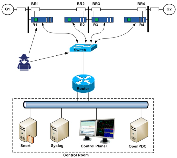 Figure 6