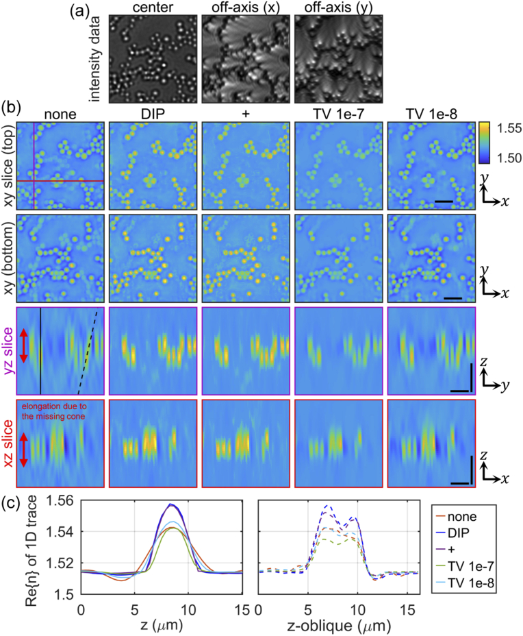 Fig. 7.