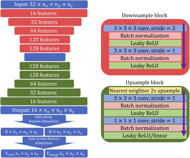 Fig. 11.