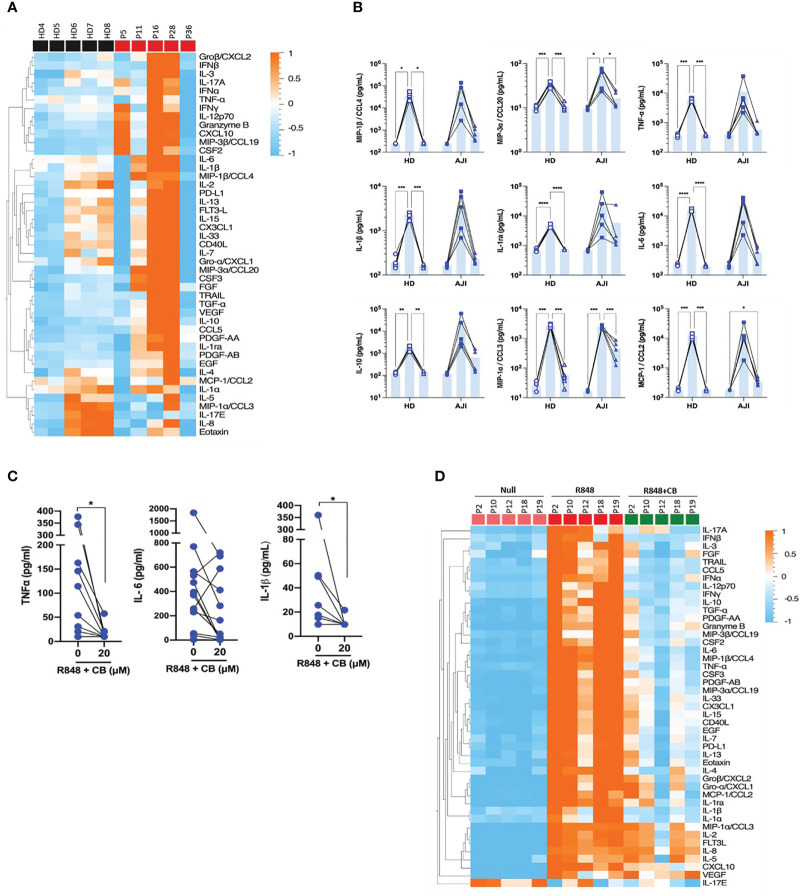 Figure 4