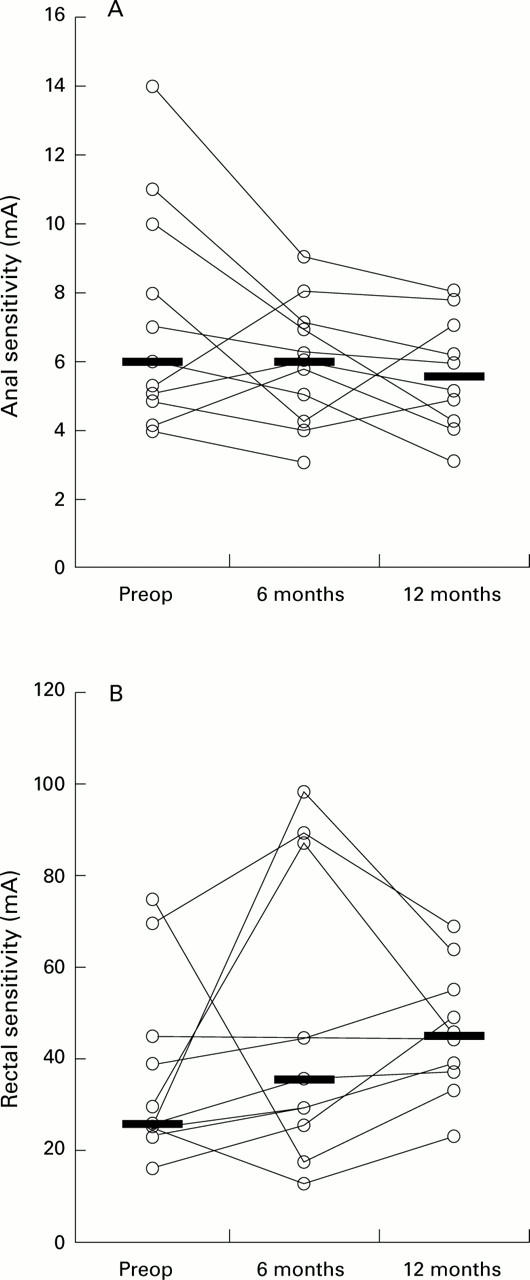 Figure 3  