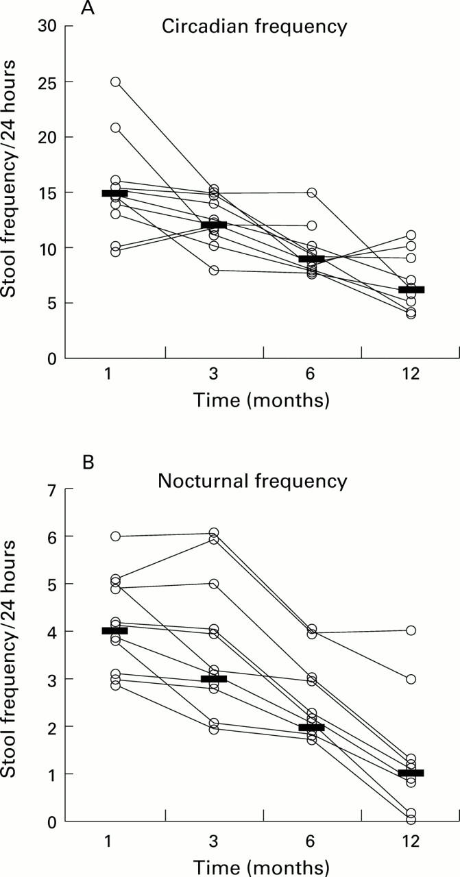 Figure 2  