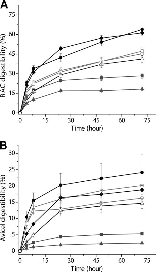 Fig 5