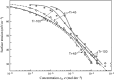 Fig. 6