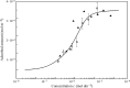 Fig. 10