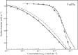 Fig. 7