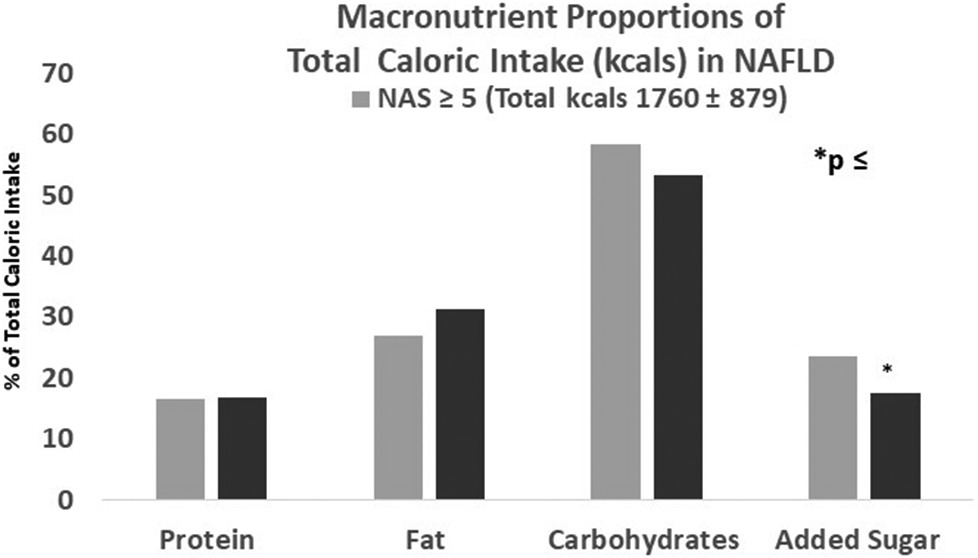 Figure 1a.