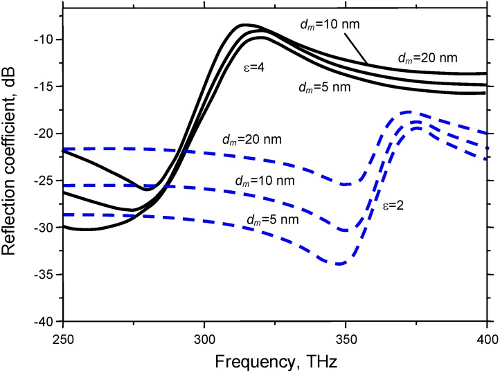 Figure 12