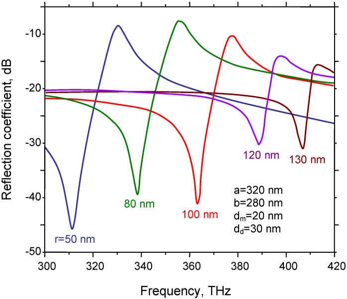 Figure 13