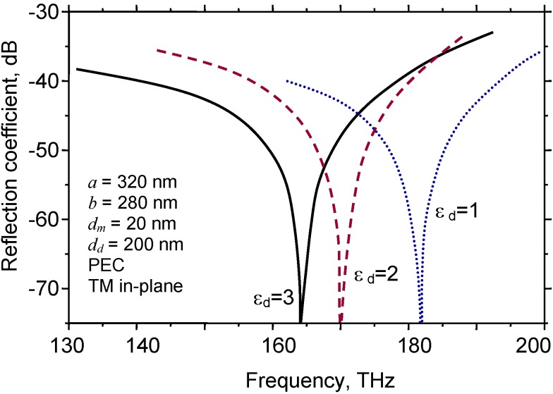 Figure 14