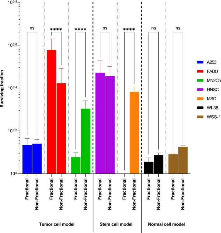 FIGURE 4