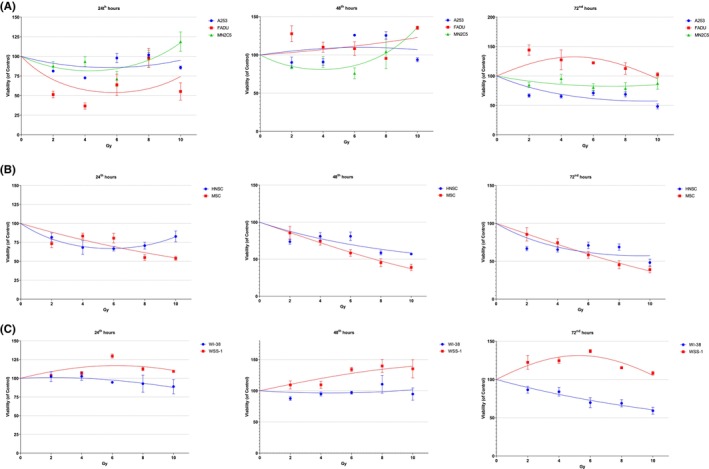 FIGURE 3