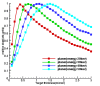 Figure5