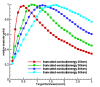 Figure5
