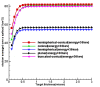 Figure4