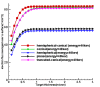 Figure4