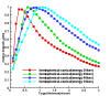 Figure5