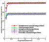 Figure4