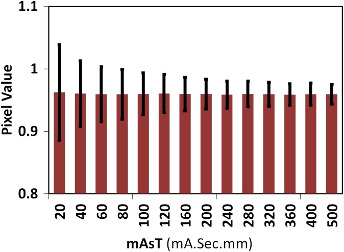 Figure 6.