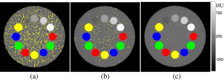 Figure 7.