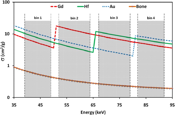 Figure 3.