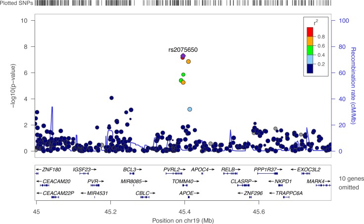 Fig 3