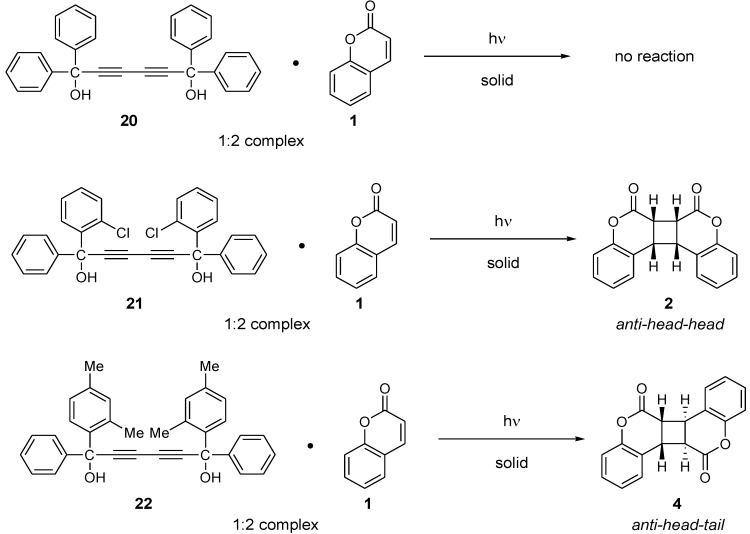 Scheme 7