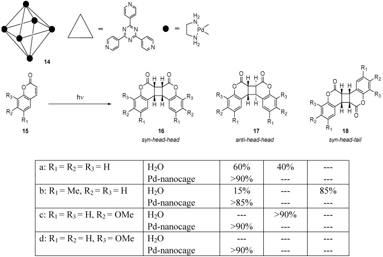 Scheme 4