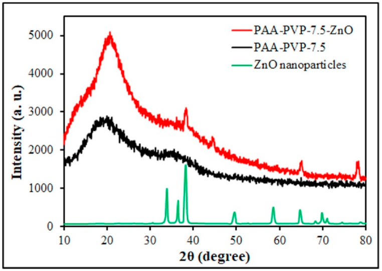 Fig. 6