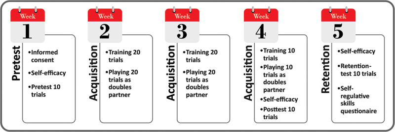 Figure 1.