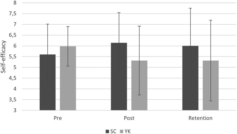 Figure 4.