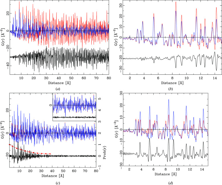 Figure 12