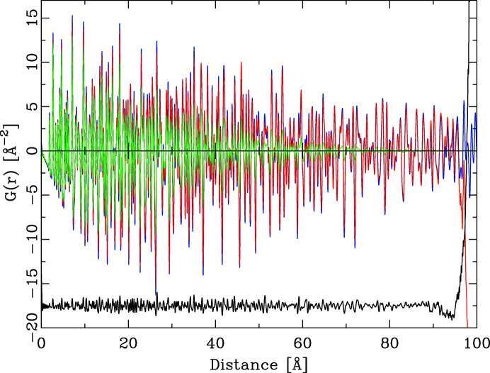 Figure 11