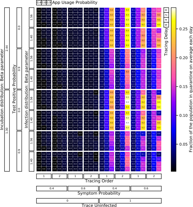 Figure 30