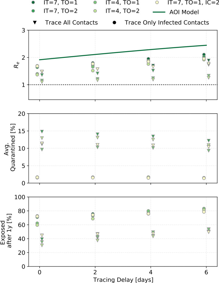 Figure 12