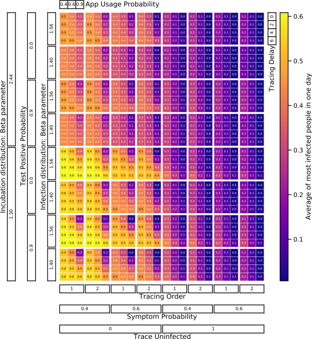 Figure 33