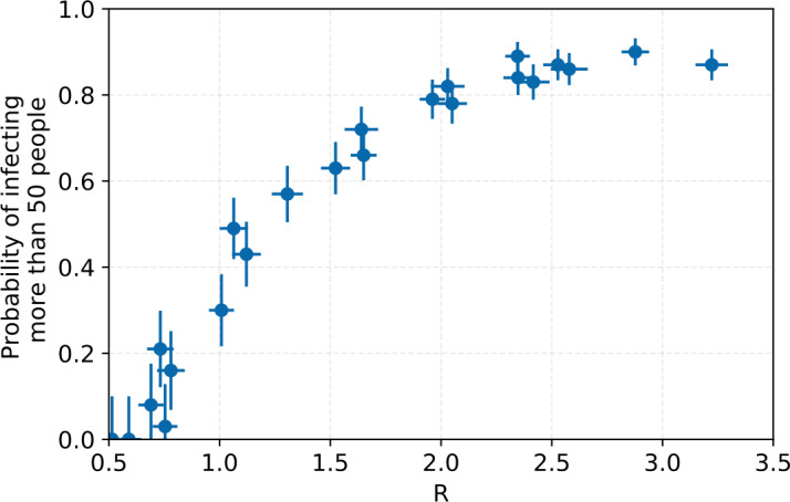 Figure 13