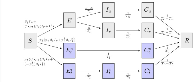 Figure 15