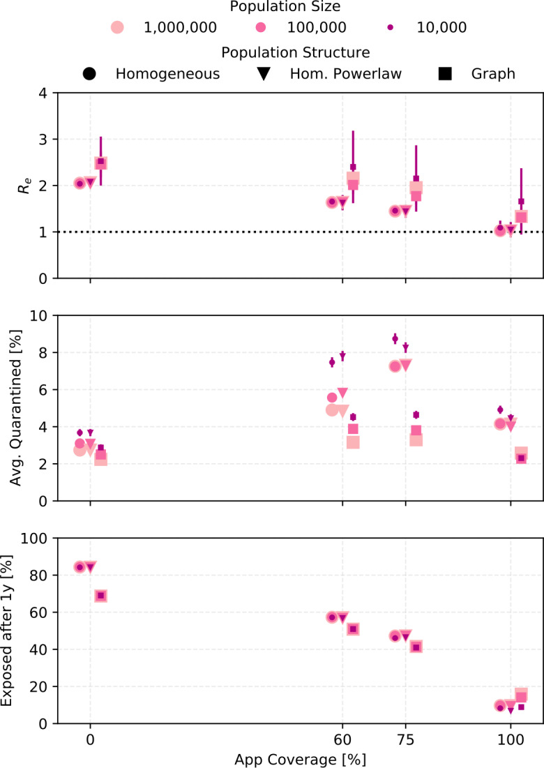 Figure 14