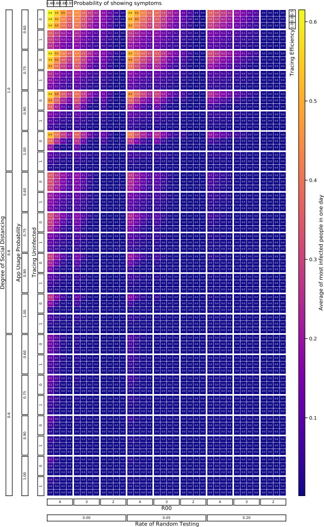 Figure 27