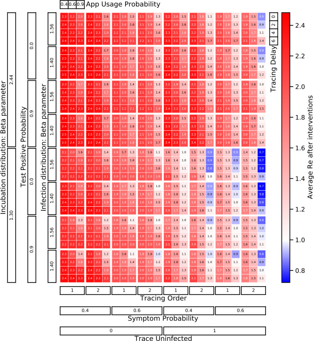 Figure 29